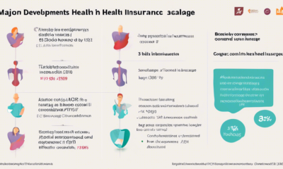 Major Developments in the Health Insurance Landscape: Rising Costs, Regulatory Changes, and Mental Health Coverage Concerns