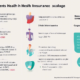 Major Developments in the Health Insurance Landscape: Rising Costs, Regulatory Changes, and Mental Health Coverage Concerns