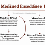 The End of Medicaid Continuous Enrollment: Disenrollments, Procedural Challenges, and Economic Implications