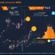 Crypto Market Evolution: Strategies, Trends, and Opportunities in October 2024