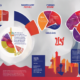 Sodexo's Growth Forecast for 2025: Slower Sales Yet Strong New Contracts Amid Market Challenges